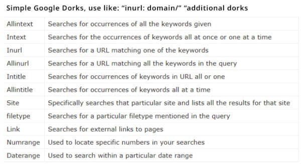 post_google-dorks-600x330.jpg