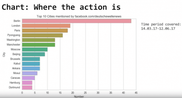 post_hackathon_chart_cities.png