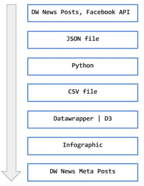 post_hackathon_workflow.png