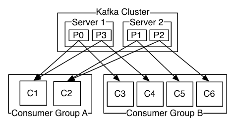 post_kafka.png