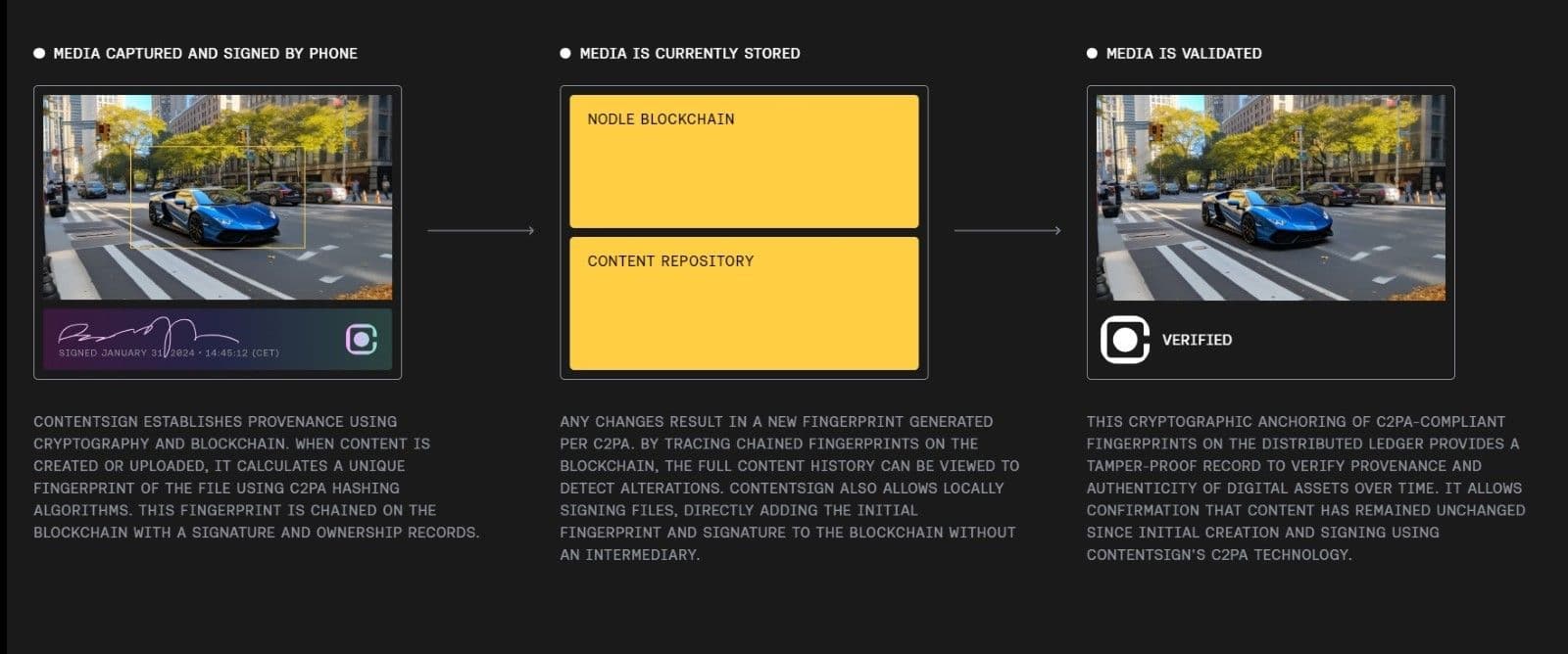 A screenshot documenting Nodle's Content Sign workflow