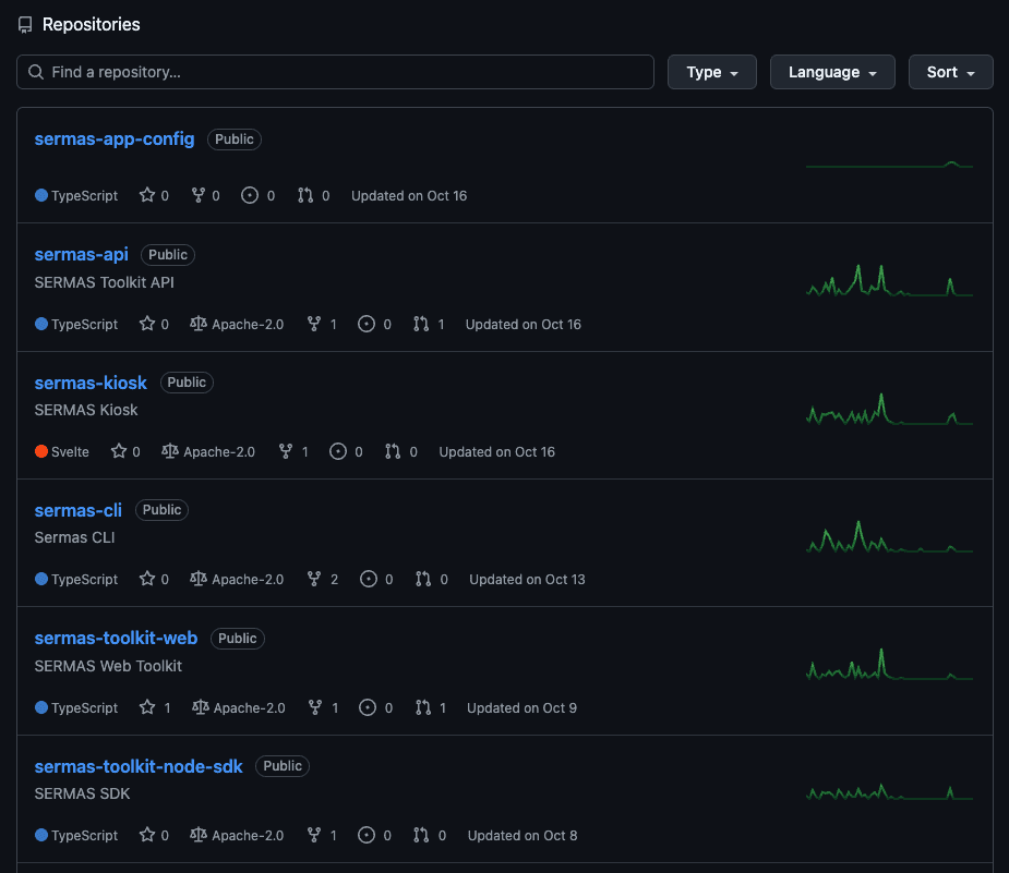 SERMAS toolkit on GitHub - partial screenshot.
