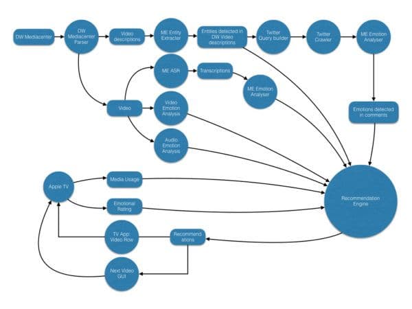 post_social_tv_architecture.jpg