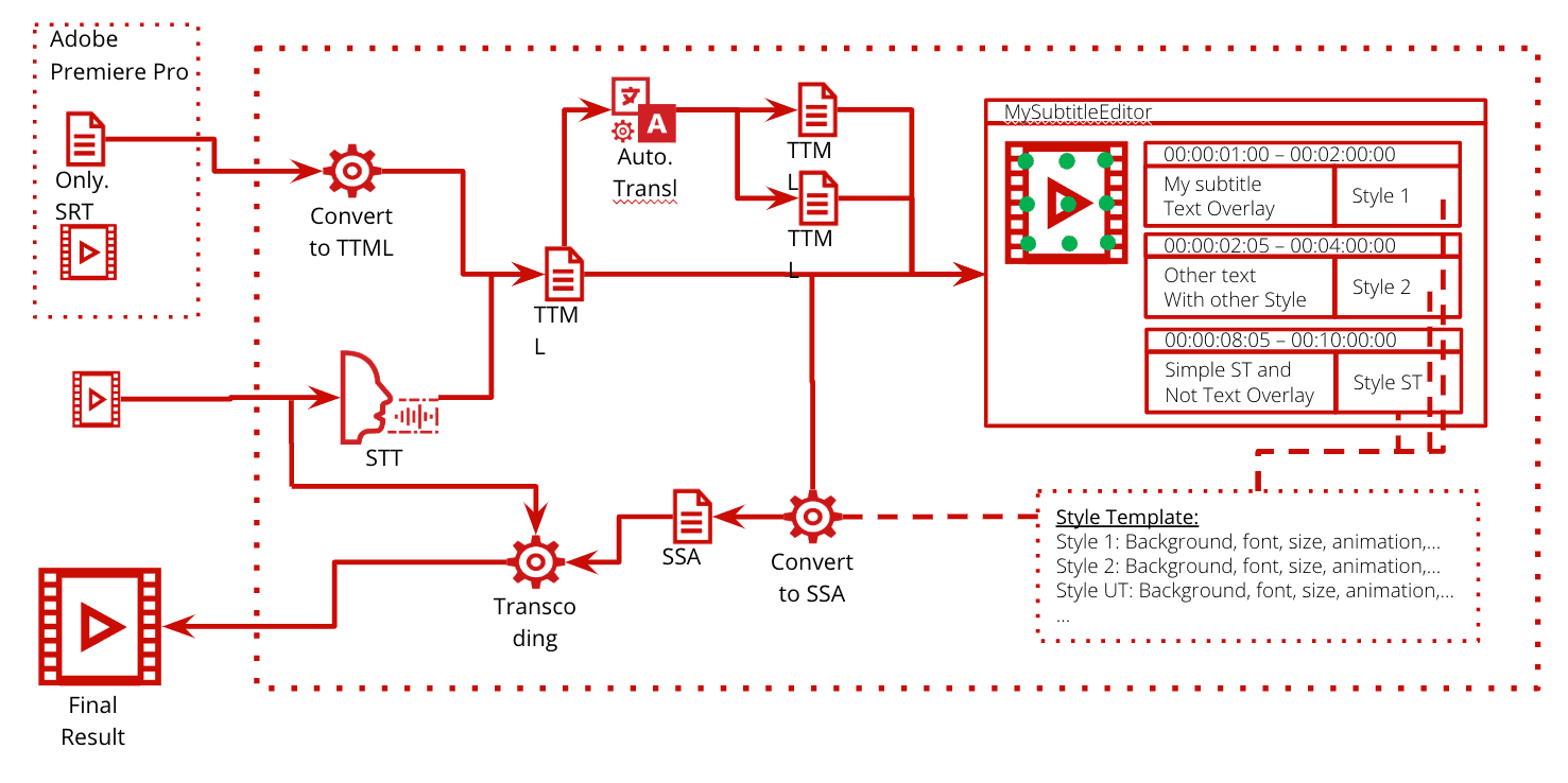 post_swihack03-cp-workflow.png