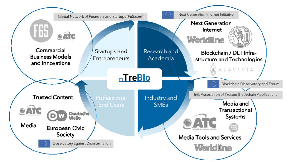 post_treblo_project.png
