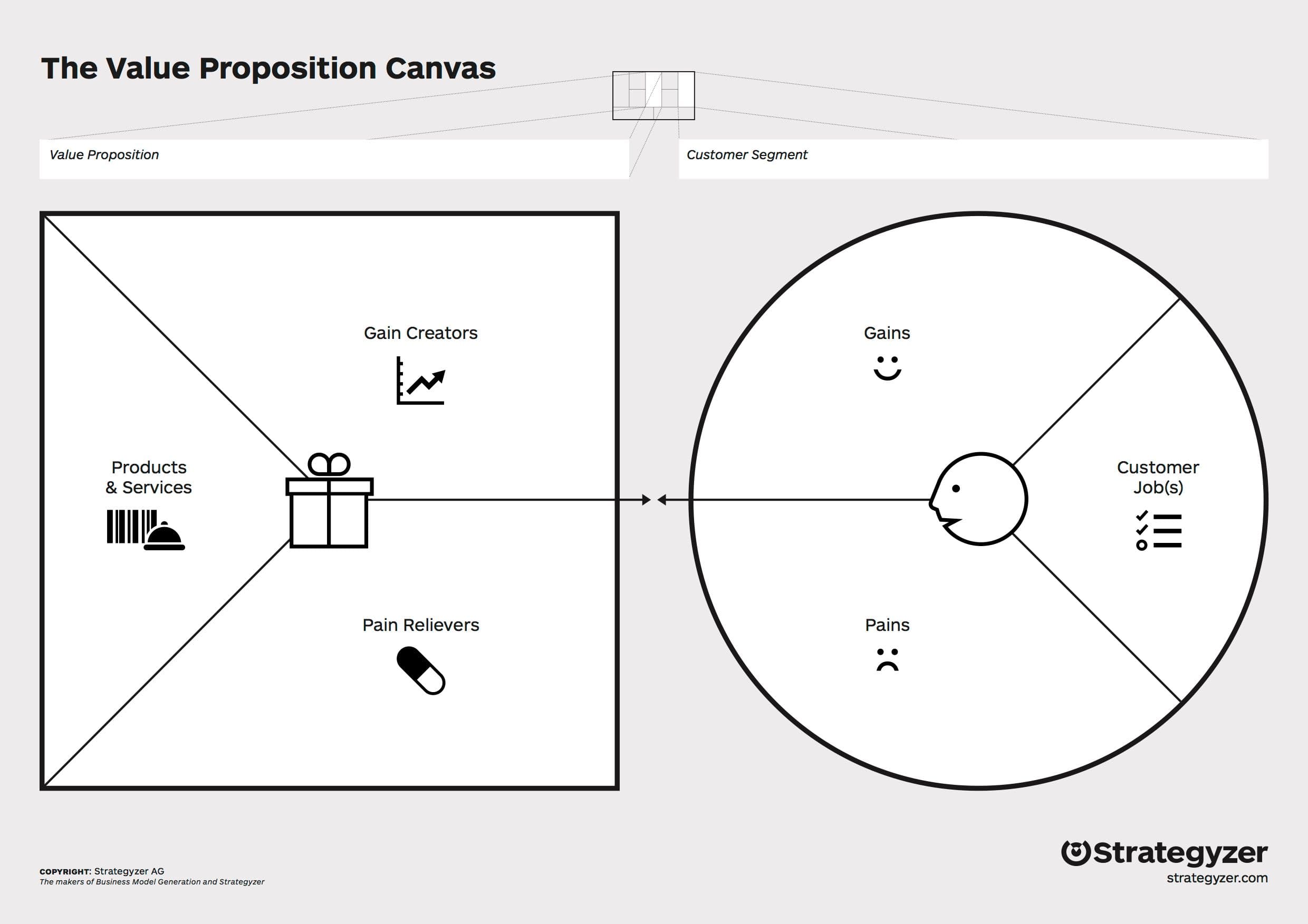 post_value_proposition_canvas.jpg