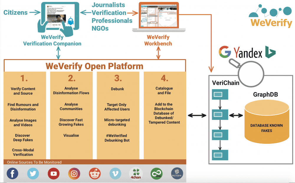 post_we_verify_platform.png