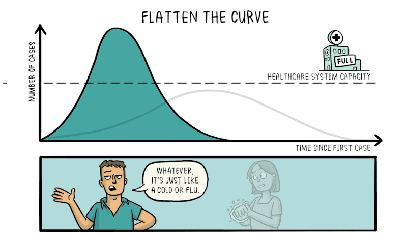 post_flatten-the-curve.gif