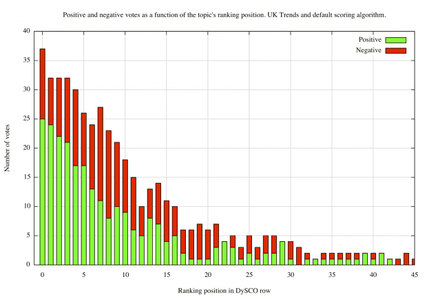post_social_sensor_votes_chart.png