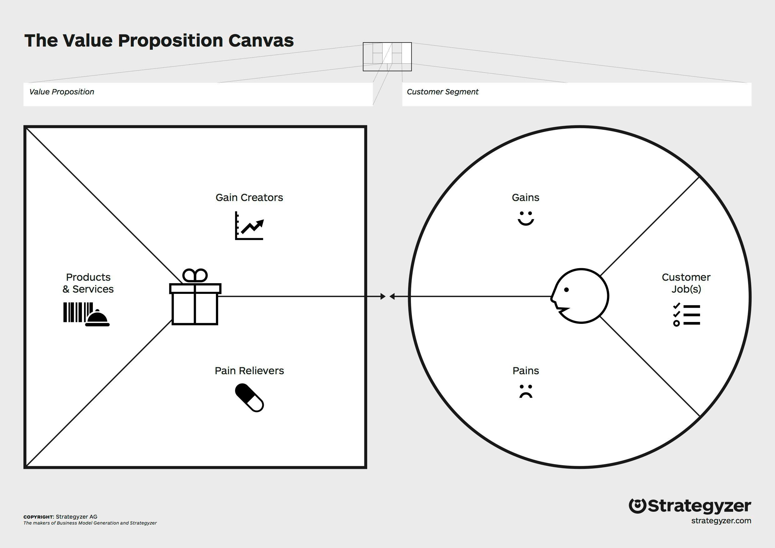 post_value_proposition_canvas.jpg